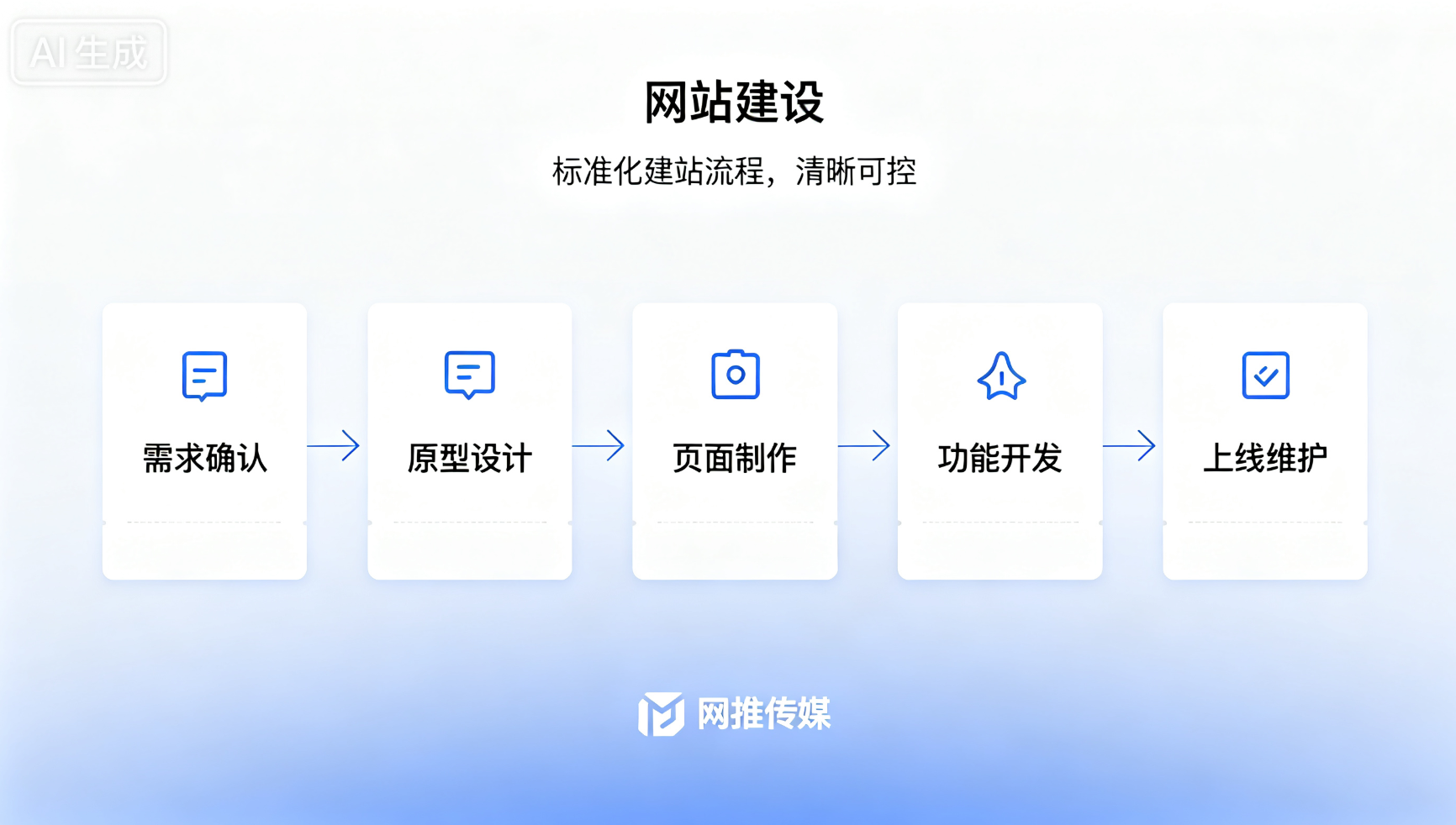 企业官网建设与数字化基建